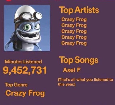 Top Artists Crazy Frog Crazy Frog Crazy Frog Crazy Frog Crazy Frog Minutes Listened Top Songs Axel 9,452,731 (That’s all what you listened to Top Genre this year.) Crazy Frog