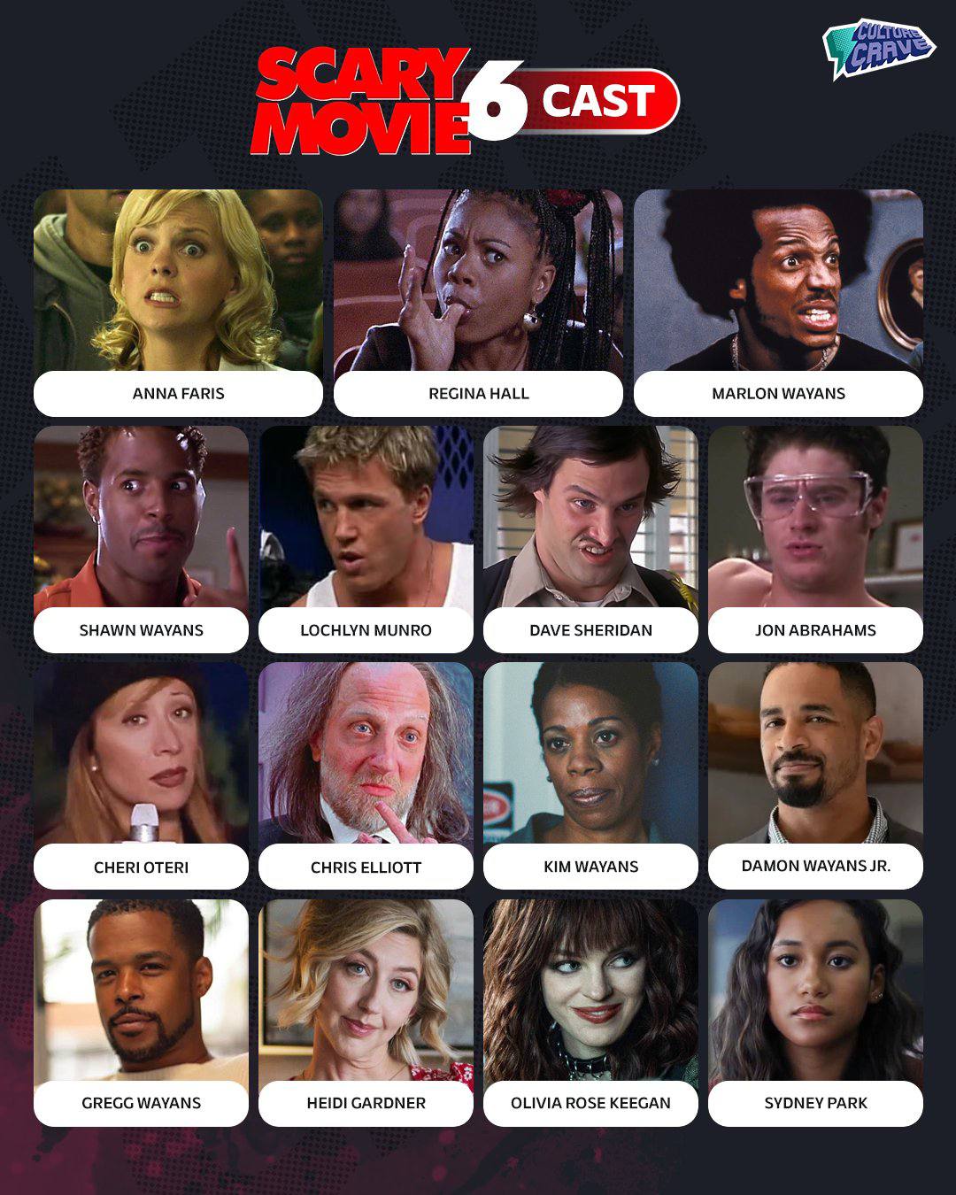 7 CBB CAST if у ANNA FARIS И А aN LOCHLYN MUNRO DAVE SHERIDAN CHRIS ELLIOTT DAMON WAYANS 7, 42 HEIDI GARDNER