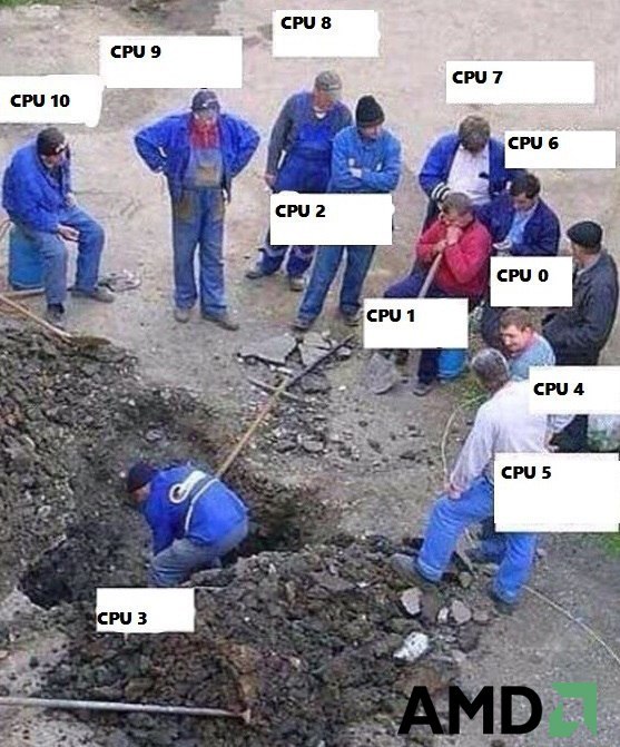 СРУ 9 CPU7 CPU 10 СРУ 6 CPU 2 4 СРУ aS СРУ 5 2 por a