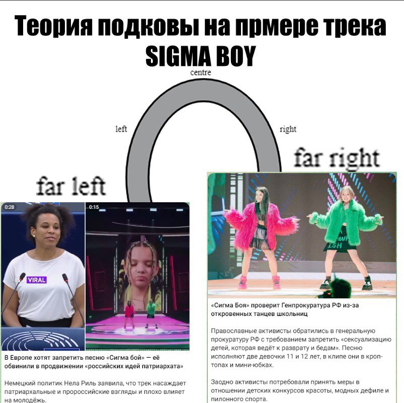 Теория подковы на трека SIGMA BOY centre left right farr 4 1 far left 0:28 RAL «Сигма Боя» проверит Генпрокуратура из-за откровенных танцев школьниц Православные активисты обратились в генеральную про