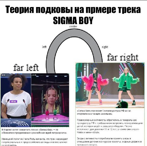 Теория подковы на трека SIGMA BOY centre left right farr 4 1 far left 0:28 RAL «Сигма Боя» проверит Генпрокуратура из-за откровенных танцев школьниц Православные активисты обратились в генеральную про