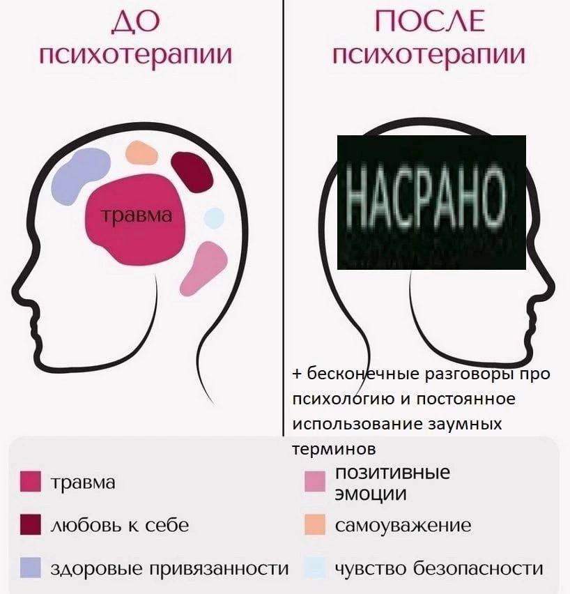 ПОСЛЕ психотерапии психотерапии бесконечные разговоры про психологию и постоянное использование заумных терминов позитивные травма эмоции любовь к себе самоуважение здоровые привязанности чувство безо