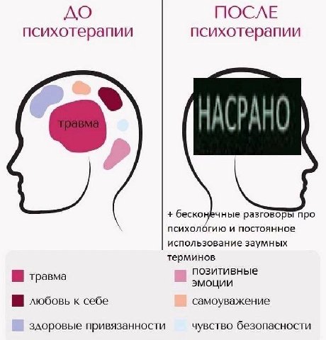ПОСЛЕ психотерапии психотерапии бесконечные разговоры про психологию и постоянное использование заумных терминов позитивные травма эмоции любовь к себе самоуважение здоровые привязанности чувство безо