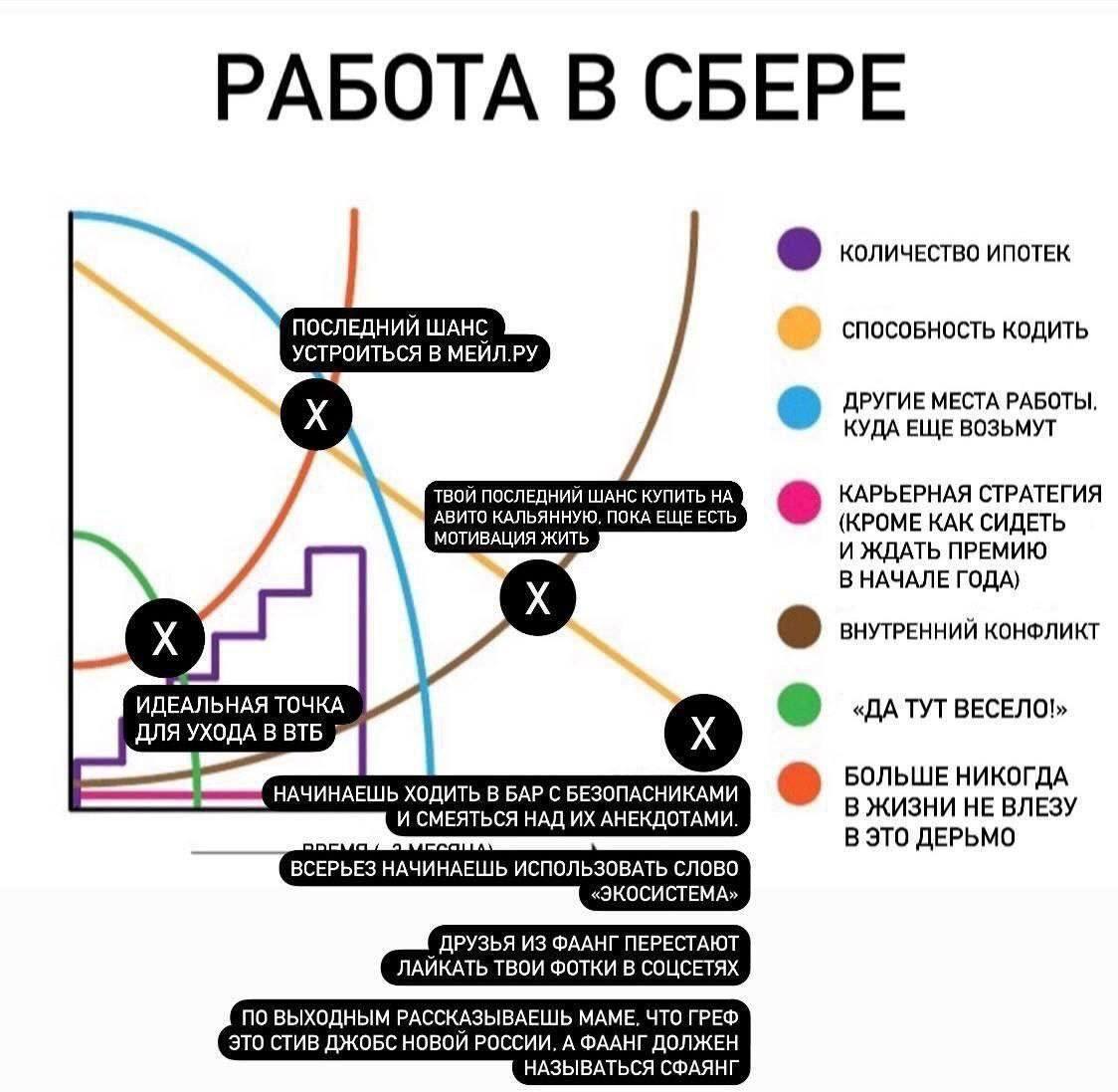 РАБОТА В СБЕРЕ КОЛИЧЕСТВО ИПОТЕК ПОСЛЕДНИЙ ШАНС СПОСОБНОСТЬ КОДИТЬ УСТРОИТЬСЯ В МЕЙЛ.РУ ДРУГИЕ МЕСТА РАБОТЫ, КУДА ЕЩЕ ВОЗЬМУТ ТВОЙ ПОСЛЕДНИЙ ШАНС КУПИТЬ НА КАРЬЕРНАЯ СТРАТЕГИЯ ВИТО КАЛЬЯННУЮ, ПОКА ЕЩЕ