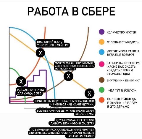 РАБОТА В СБЕРЕ КОЛИЧЕСТВО ИПОТЕК ПОСЛЕДНИЙ ШАНС СПОСОБНОСТЬ КОДИТЬ УСТРОИТЬСЯ В МЕЙЛ.РУ ДРУГИЕ МЕСТА РАБОТЫ, КУДА ЕЩЕ ВОЗЬМУТ ТВОЙ ПОСЛЕДНИЙ ШАНС КУПИТЬ НА КАРЬЕРНАЯ СТРАТЕГИЯ ВИТО КАЛЬЯННУЮ, ПОКА ЕЩЕ
