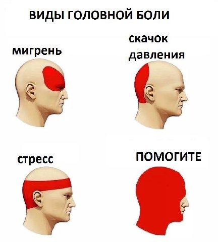 ВИДЫ ГОЛОВНОЙ БОЛИ скачок мигрень давления к ПОМОГИТЕ