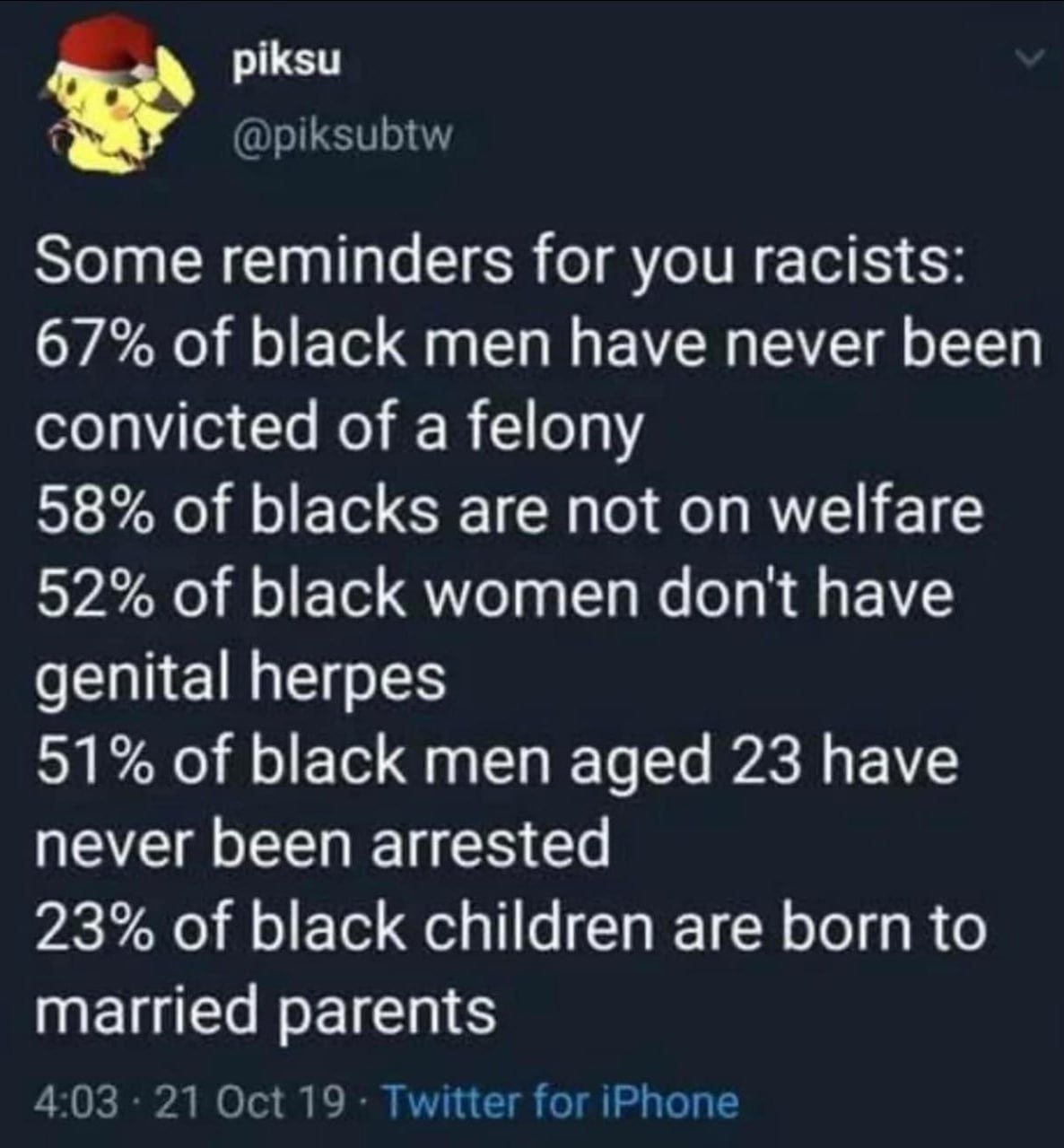 piksu Some reminders for you racists: 67% of black men have never been convicted of a felony 58% of blacks are not on welfare 52% of black women dont have genital herpes 51% of black men aged 23 have 