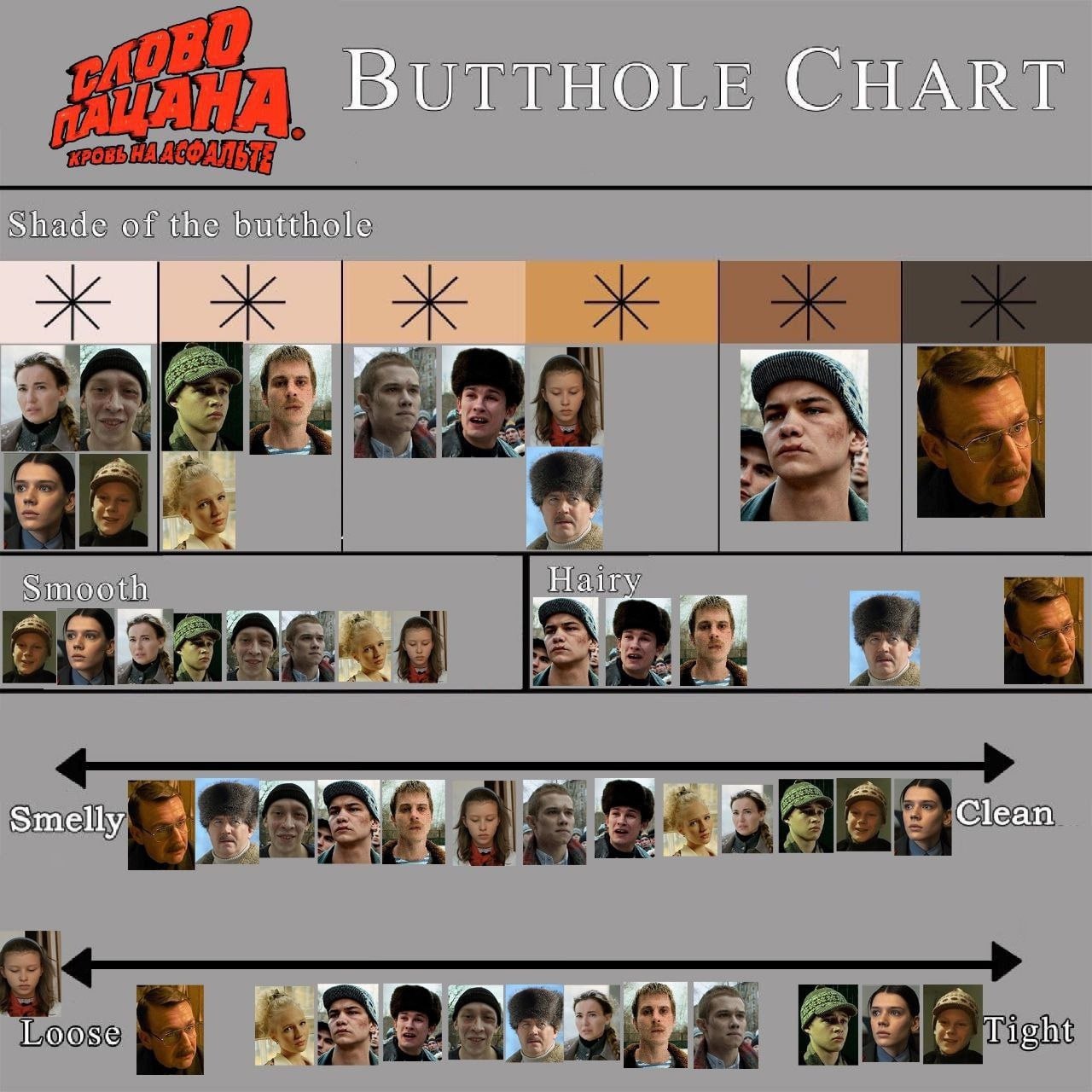 BUTTHOLE CHART Shade of the butthole A Smooth Hairy Clean Smelly Loose Tight