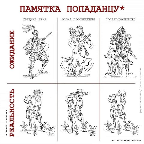 ПАМЯТКА СРЕДНИЕ ВЕКА ЭПОХА ПРОСВЕЩЕНИЯ ПОСТАПОКАЛИПСИС К 4 я 4 7) 10 IN С) и 2A 2 *ЕСЛИ ПОВЕЗЕТ ВЫЖИТЬ