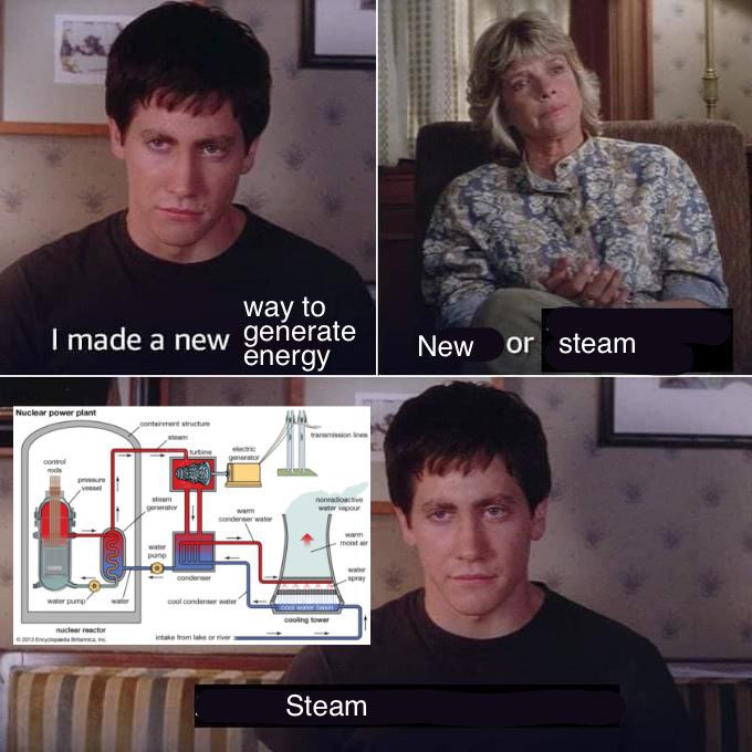 The way to made a new generate energy New or steam Nuclear power pian Steam