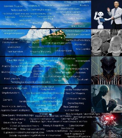 Futuris A Technological ute Solarpunk Space Tourism talian Futurism 7 ement Prosthesis Users Transhumanism ОМА Artificial Sperm and womb. Extropianism New Eugenics Post-humanism 2 crowd New Robosexual