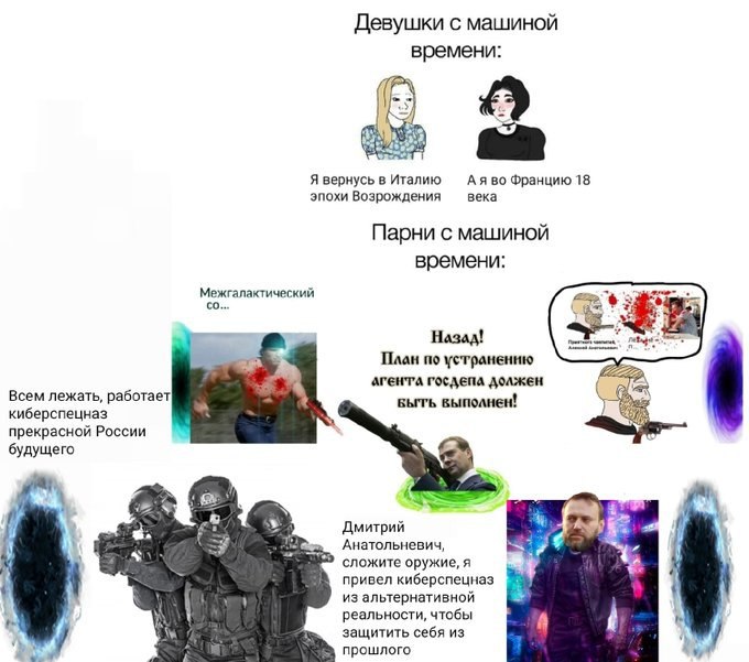 Девушки с машиной времени: Я вернусь в Италию Аяво Францию 18 эпохи Возрождения века Парни с машиной времени: Назад по устранению CLD. POCAENA должен Всем лежать, работает выть выподнен! киберспецназ 