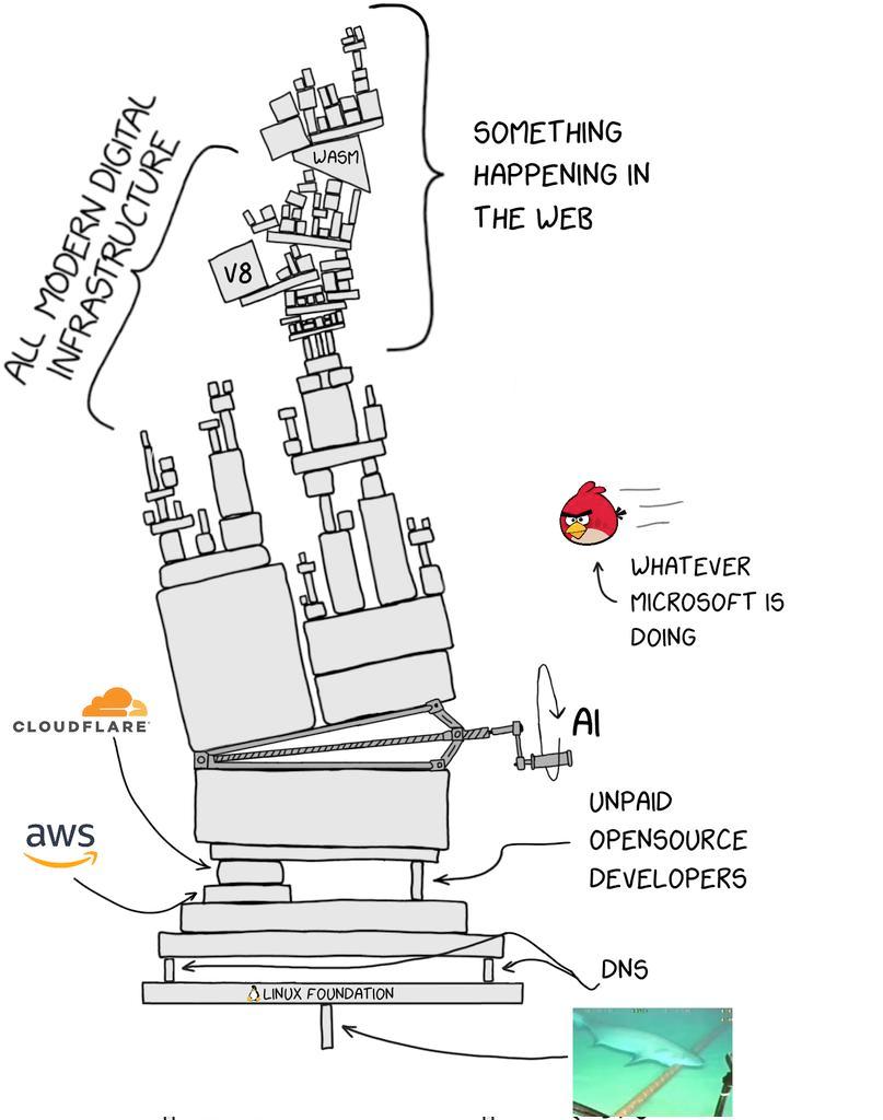 К SOMETHING on HAPPENING IN THE WEB an WHATEVER MICROSOFT 15 DOING А aws OPENSOURCE DNS