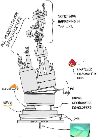 К SOMETHING on HAPPENING IN THE WEB an WHATEVER MICROSOFT 15 DOING А aws OPENSOURCE DNS