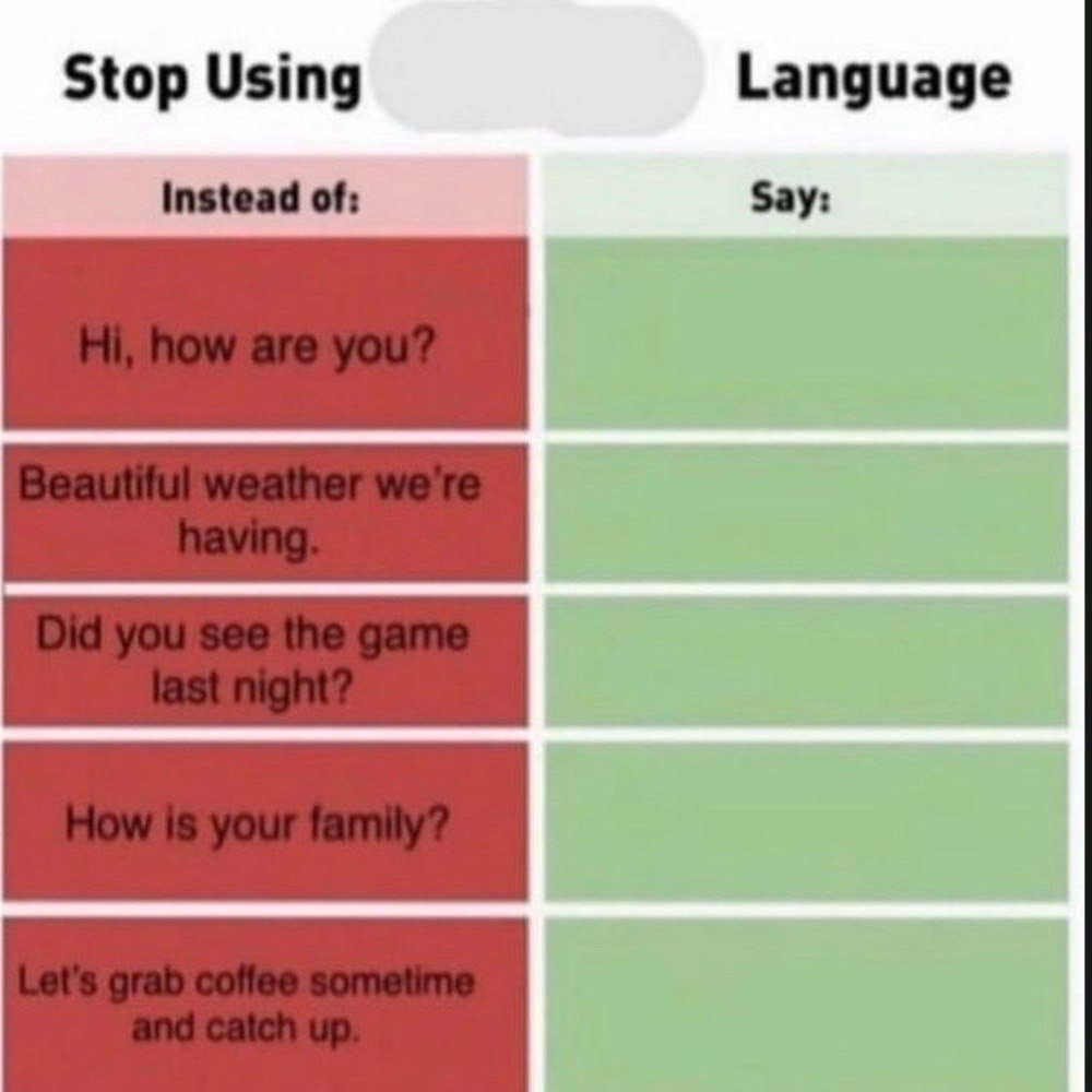 Stop Using Language Instead of: Say: