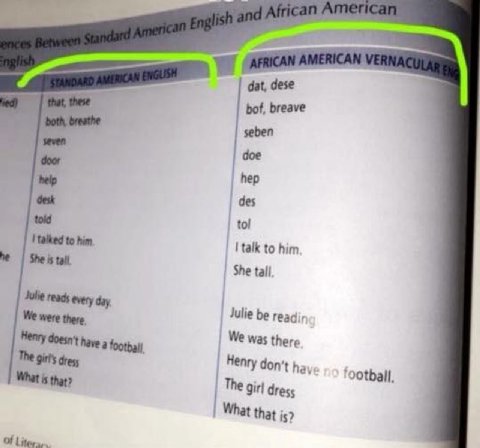 dat, dese bof, breave seben doe вер des tol to him talk to him She is tall. She tall Julie reads every day Julie be We were there We was there Henry doesn't have a footbay The dress Henry don’t What i