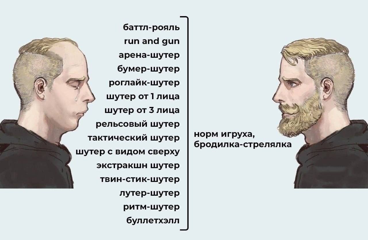 баттл-рояль run and gun арена-шутер бумер-шутер роглайк-шутер шутер от1 лица шутер от 3 лица рельсовый шутер норм игруха, тактическии шутер бродилка-стрелялка шутер с видом сверху экстракшн шутер твин
