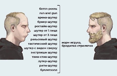 баттл-рояль run and gun арена-шутер бумер-шутер роглайк-шутер шутер от1 лица шутер от 3 лица рельсовый шутер норм игруха, тактическии шутер бродилка-стрелялка шутер с видом сверху экстракшн шутер твин