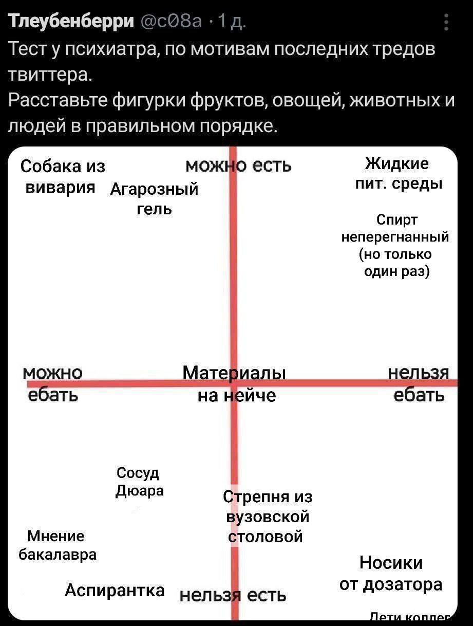 Тлеубенберри Тест у психиатра, по мотивам последних тредов твиттера. Расставьте фигурки фруктов, овощей, животных и людей в правильном порядке. Собака из МОЖ о есть Жидкие пит. среды вивария Агарозный