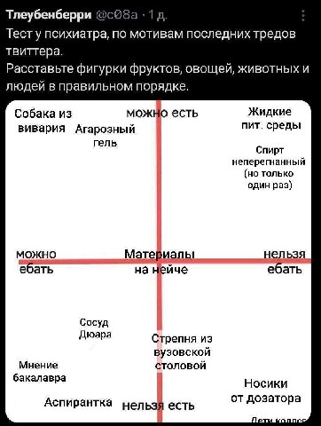 Тлеубенберри Тест у психиатра, по мотивам последних тредов твиттера. Расставьте фигурки фруктов, овощей, животных и людей в правильном порядке. Собака из МОЖ о есть Жидкие пит. среды вивария Агарозный