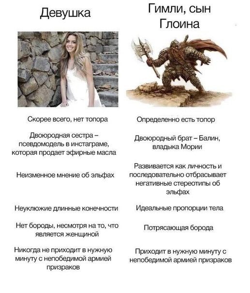 Гимли, сын Девушка Глоина Скорее всего, нет топора Определенно есть топор Двоюродная сестра Двоюродный брат Балин, псевдомодель в инстаграме, владыка Мории которая продает эфирные масла Развивается ка