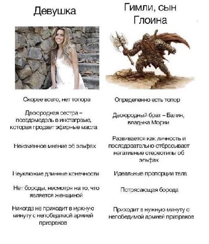 Гимли, сын Девушка Глоина Скорее всего, нет топора Определенно есть топор Двоюродная сестра Двоюродный брат Балин, псевдомодель в инстаграме, владыка Мории которая продает эфирные масла Развивается ка