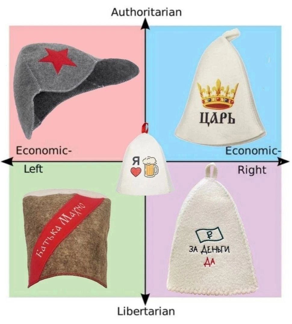 Authoritarian ЦАРЬ Economic- Economic- Left ЗА ДЕНЫИ Libertarian