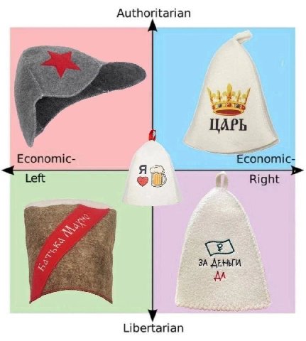 Authoritarian ЦАРЬ Economic- Economic- Left ЗА ДЕНЫИ Libertarian