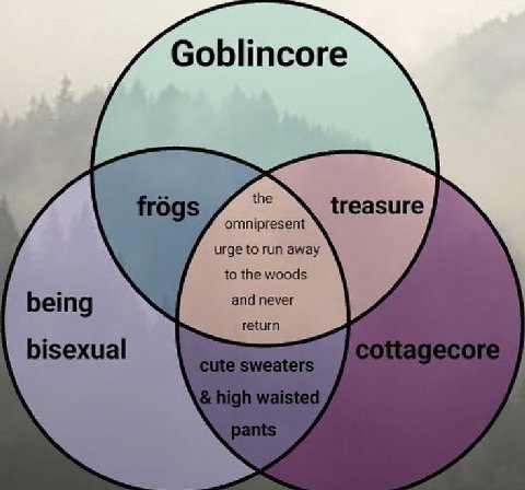 Goblincore the omnipresent urge to run away to the woods and never being return bisexual
