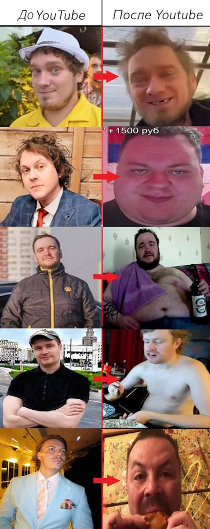 До YouTube После Youtube 1500 руб i 2%