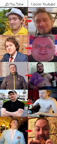 До YouTube После Youtube 1500 руб i 2%