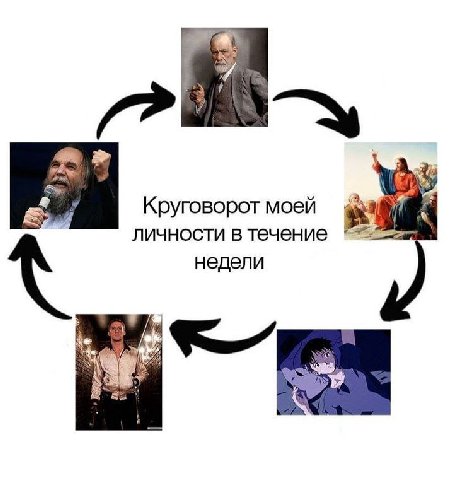 2 Круговорот моей личности в течение недели
