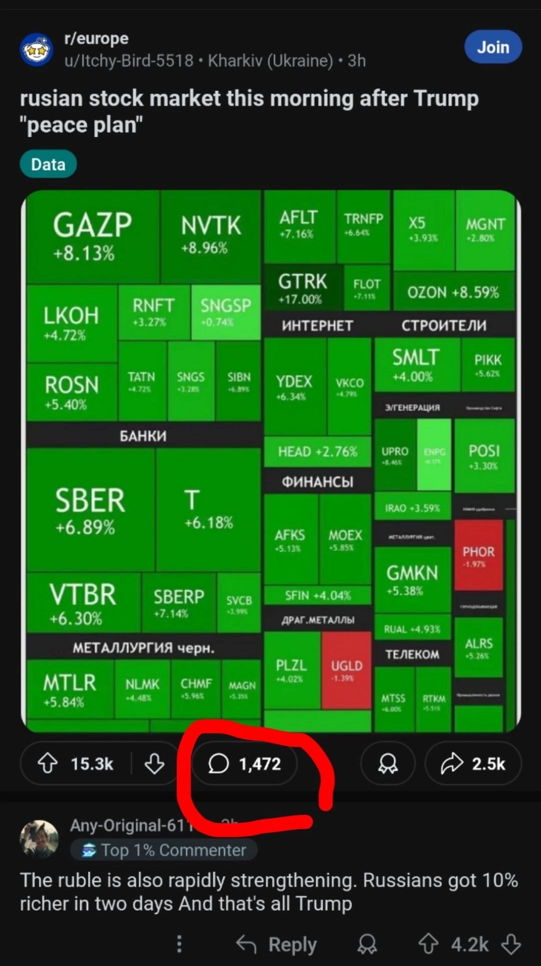 г/еигоре Kharkiv (Ukraine) rusian stock market this morning after Trump "peace plan" GTRK pear +17.00% ИНТЕРНЕТ СТРОИТЕЛИ БАНКИ ФИНАНСЫ ДРАГ.МЕТАЛЛЫ МЕТАЛЛУРГИЯ черн. 1,472 Any-Original-61 Top 1% Comm
