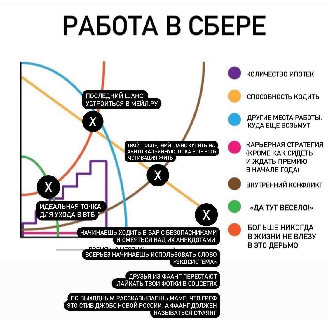РАБОТА В СБЕРЕ КОЛИЧЕСТВО ИПОТЕК ПОСЛЕДНИЙ ШАНС СПОСОБНОСТЬ КОДИТЬ УСТРОИТЬСЯ В МЕЙЛ.РУ ДРУГИЕ МЕСТА РАБОТЫ, КУДА ЕЩЕ ВОЗЬМУТ ТВОЙ ПОСЛЕДНИЙ ШАНС КУПИТЬ НА КАРЬЕРНАЯ СТРАТЕГИЯ АВИТО КАЛЬЯННУЮ, ПОКА ЕЩ
