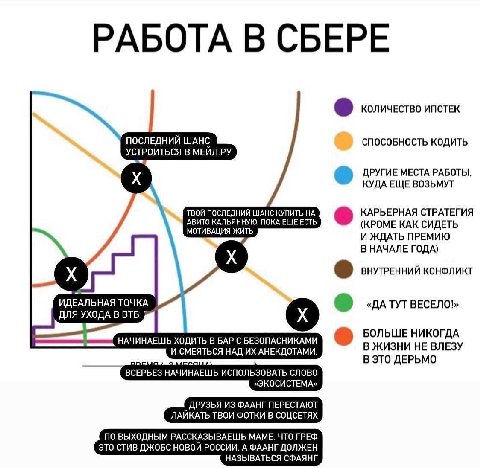 РАБОТА В СБЕРЕ КОЛИЧЕСТВО ИПОТЕК ПОСЛЕДНИЙ ШАНС СПОСОБНОСТЬ КОДИТЬ УСТРОИТЬСЯ В МЕЙЛ.РУ ДРУГИЕ МЕСТА РАБОТЫ, КУДА ЕЩЕ ВОЗЬМУТ ТВОЙ ПОСЛЕДНИЙ ШАНС КУПИТЬ НА КАРЬЕРНАЯ СТРАТЕГИЯ АВИТО КАЛЬЯННУЮ, ПОКА ЕЩ