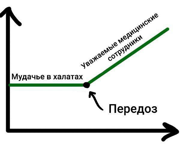 Мудачье в халатах Передоз