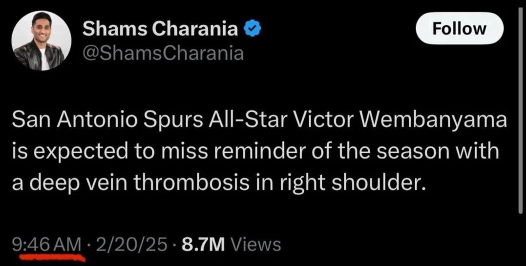 Shams Charania Follow @ShamsCharania San Antonio Spurs All-Star Victor Wembanyama is expected to miss reminder of the season with a deep vein thrombosis in right shoulder. 9:46 2/20/25 Views