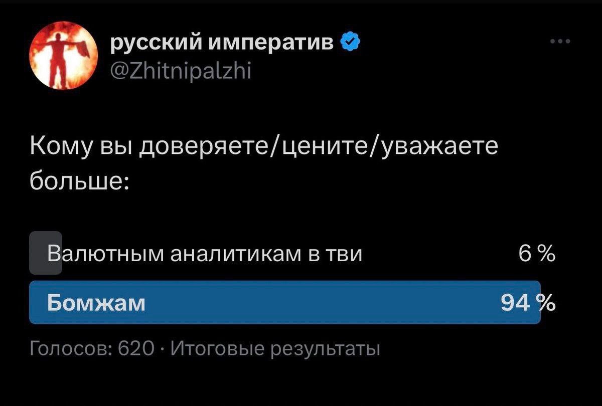 русский императив @Zhitnipalzhi Кому вы доверяете/цените/уважаете больше: Валютным аналитикам в тви 6% Голосов: 620 Итоговые результаты