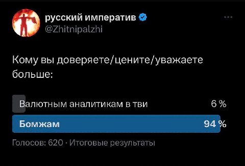 русский императив @Zhitnipalzhi Кому вы доверяете/цените/уважаете больше: Валютным аналитикам в тви 6% Голосов: 620 Итоговые результаты