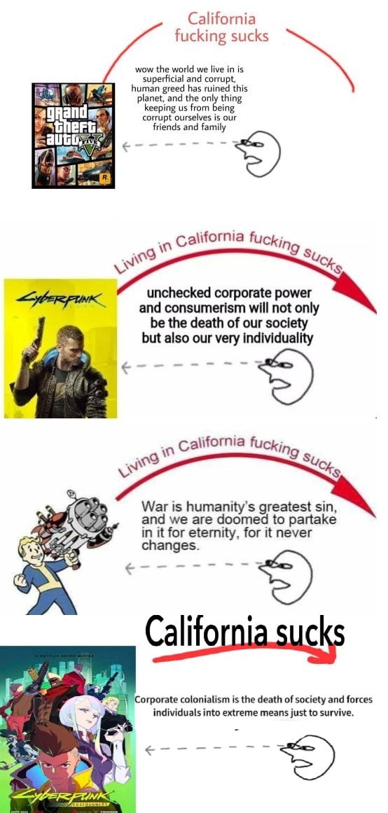 California fucking sucks wow the world we live in is superficial and corrupt, human greed has ruined this thing eepin: 80 corrupt is friends and family 7 я. \ifornia Риск; UCking unchecked corporate p