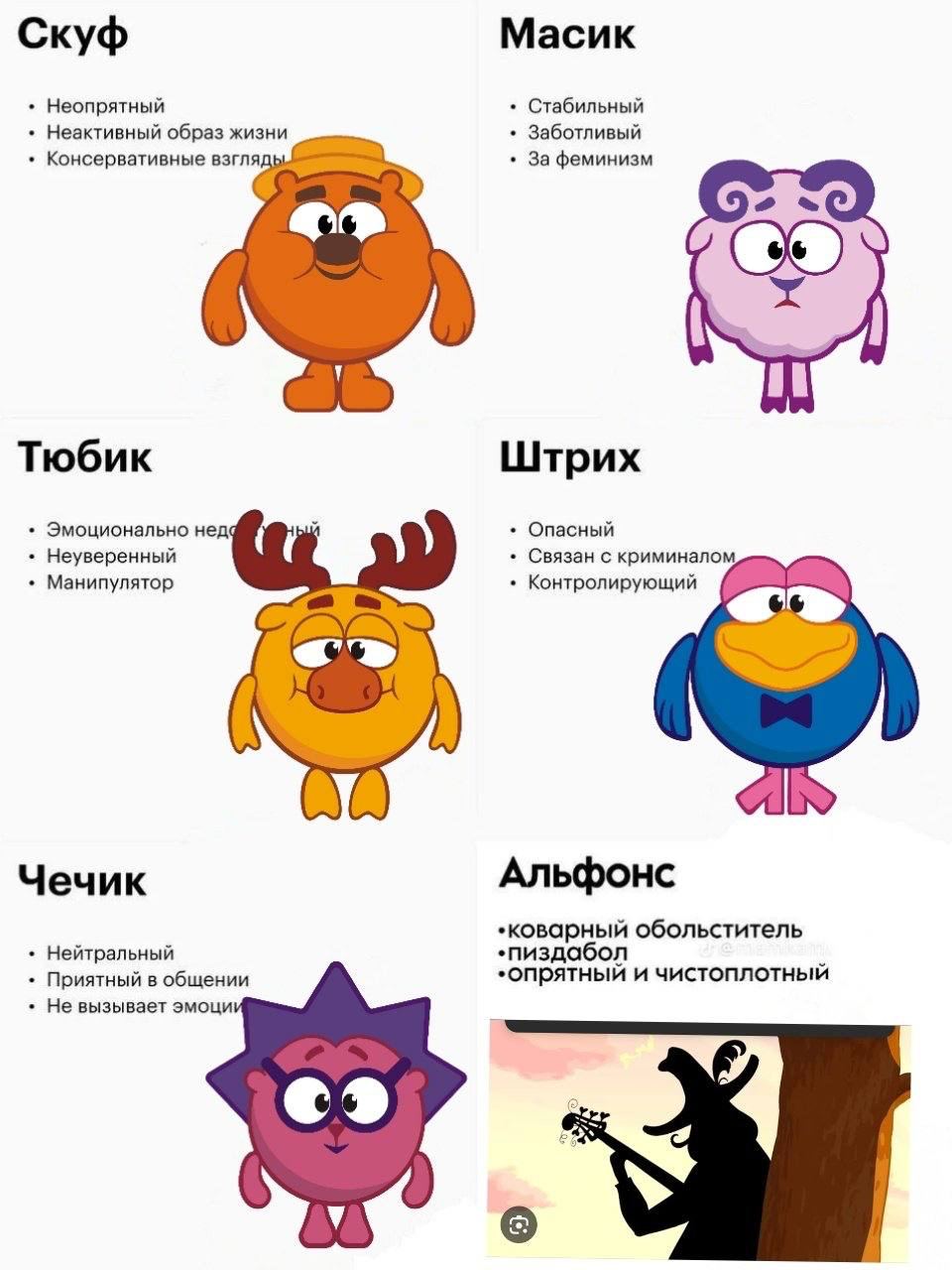 Скуф Масик Неопрятный Стабильный Неактивный образ жизни Заботливый Консервативные взгляд За феминизм Тюбик Штрих Эмоционально Опасный Неуверенный Связан с криминалом, Манипулятор Контролирующий Чечик 