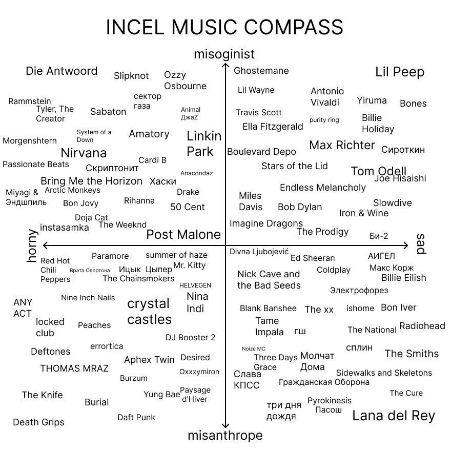 INCEL MUSIC COMPASS misoginist Die Antwoord Slipknot Ozzy Ghostemane Lil Peep Osbourne Lil Wayne Antonio Rammstein сектор Vivaldi Yiruma Tyler, The газа Animal Bones Creator Sabaton Джай Travis Scott 