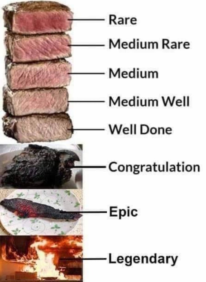 Ваге Medium Rare Medium Medium Well Well Done Congratulation Epic Legendary
