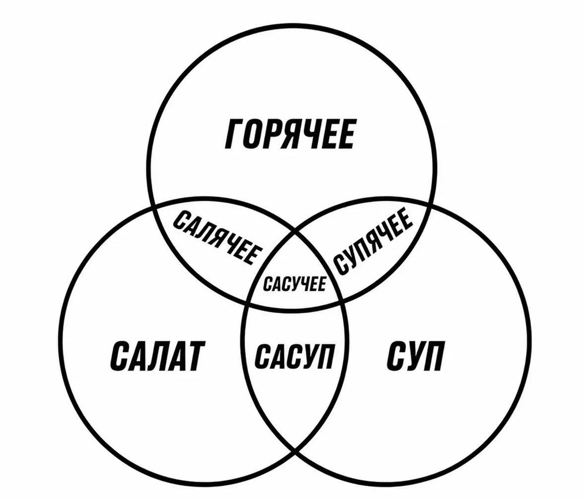 (ort lar fm)