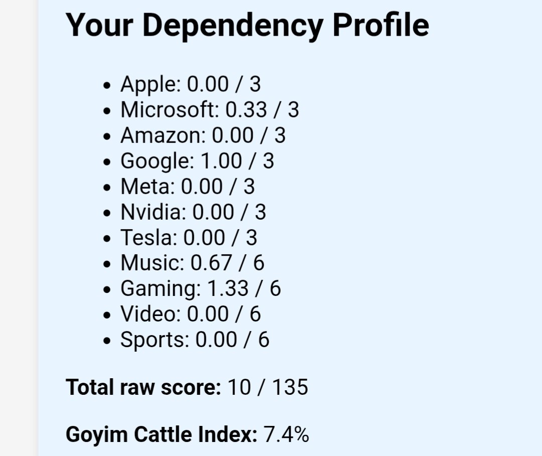 https://marlostanf.github.io/tech-dependence-quiz/