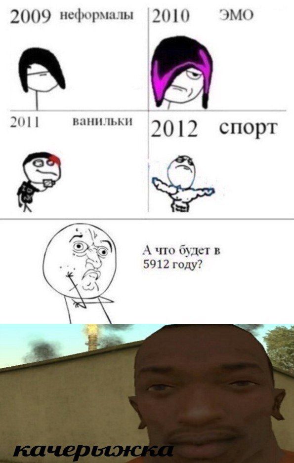 2009 неформалы 2010 ЭМО 2011 ванильки 2012 спорт А что будет в 5912 году?