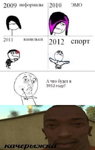 2009 неформалы 2010 ЭМО 2011 ванильки 2012 спорт А что будет в 5912 году?