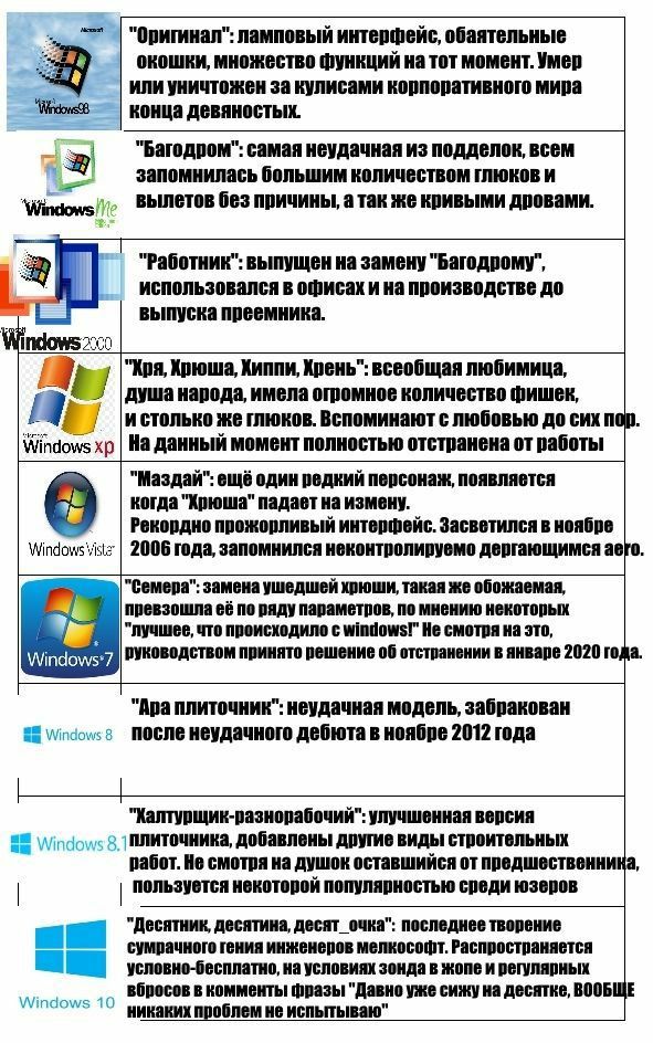 "Оригинал": ламповый интерфейс, обаятельные окошки, множество функций на тот момент. Умер или уничтожен за кулисами корпоративного мира конца девяностых. "Багодром": самая неудачная из подделок, всем 