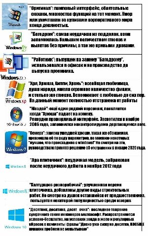 "Оригинал": ламповый интерфейс, обаятельные окошки, множество функций на тот момент. Умер или уничтожен за кулисами корпоративного мира конца девяностых. "Багодром": самая неудачная из подделок, всем 