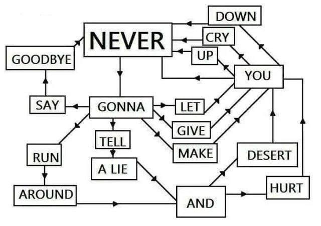DOWN NEVER GOODBYE GONNA GIVE TELL МАКЕ| DESERT AROUND